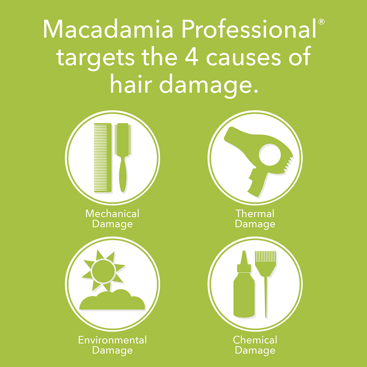 Front view of Macadamia Professional Weightless Repair Masque packaging