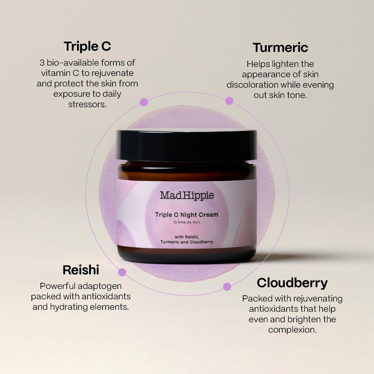 Mad Hippie ingredients with peptides and turmeric highlight actives used