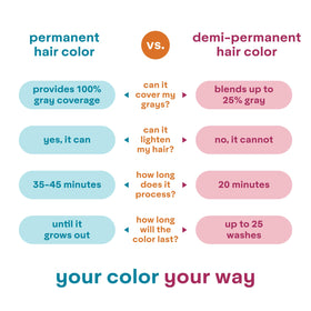 Madison Reed ColorWonder packaging shows everything needed for an at-home color.