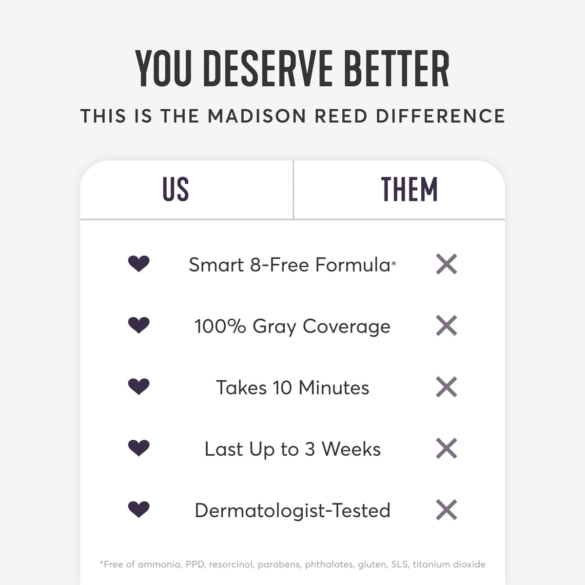Madison Reed Root Perfection swatch blending with existing color