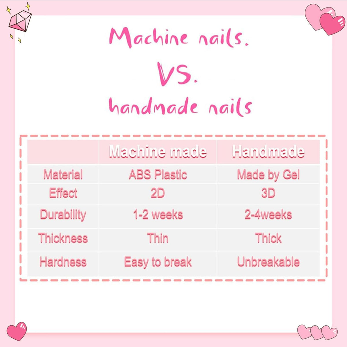 Maglfell all-in-one DIY kit includes 10 nails and tools for easy use.