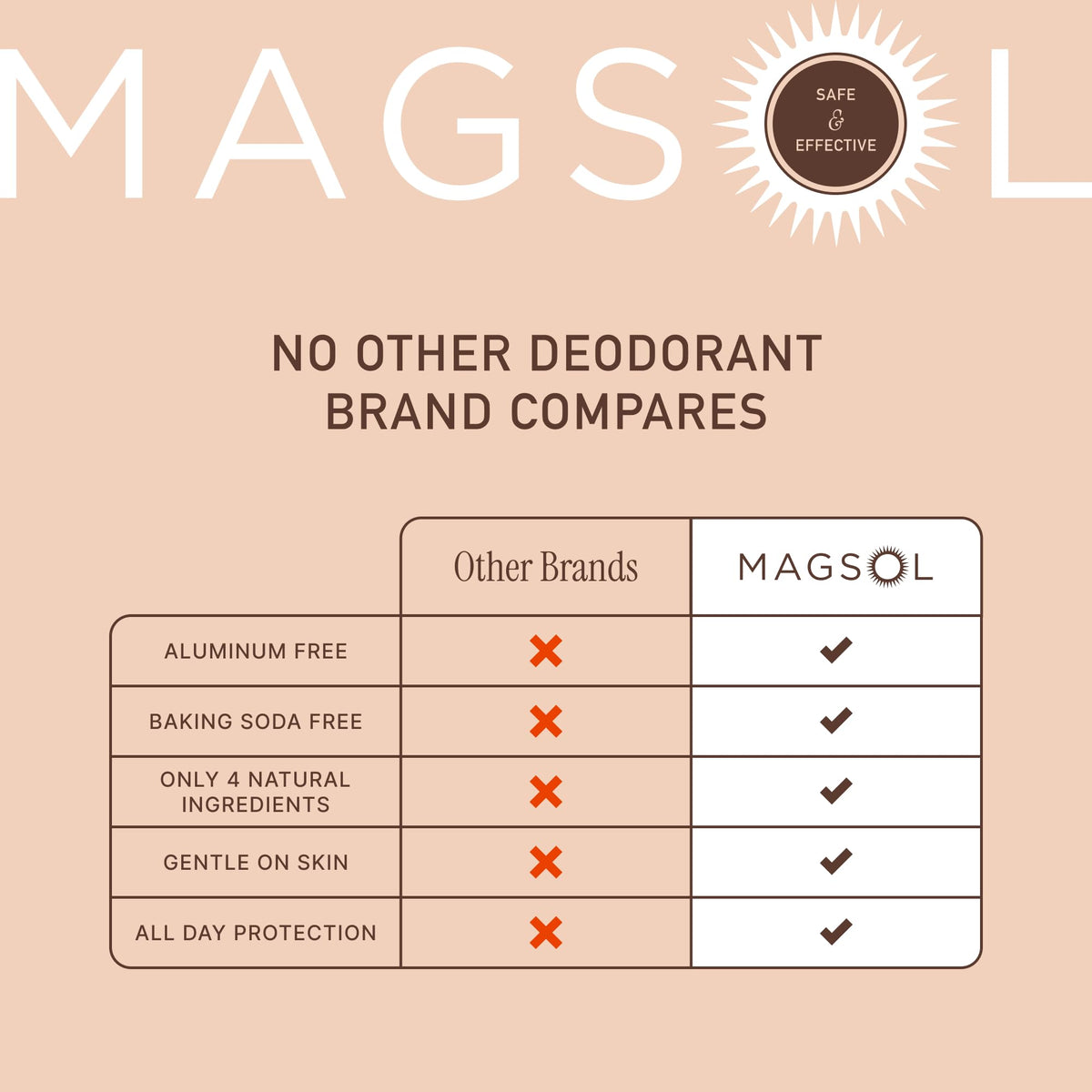 MAGSOL application glide image shows easy, aluminum-free odor protection