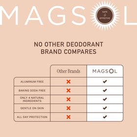 MAGSOL application glide image shows easy, aluminum-free odor protection