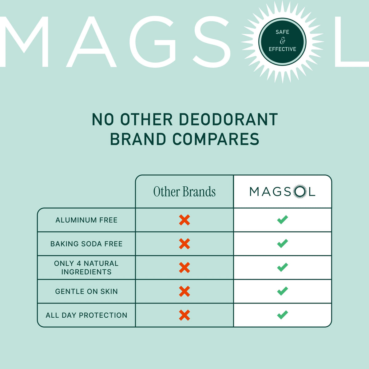 MagSol Organics magnesium-oxide close-up highlights simple, skin-friendly ingredients.