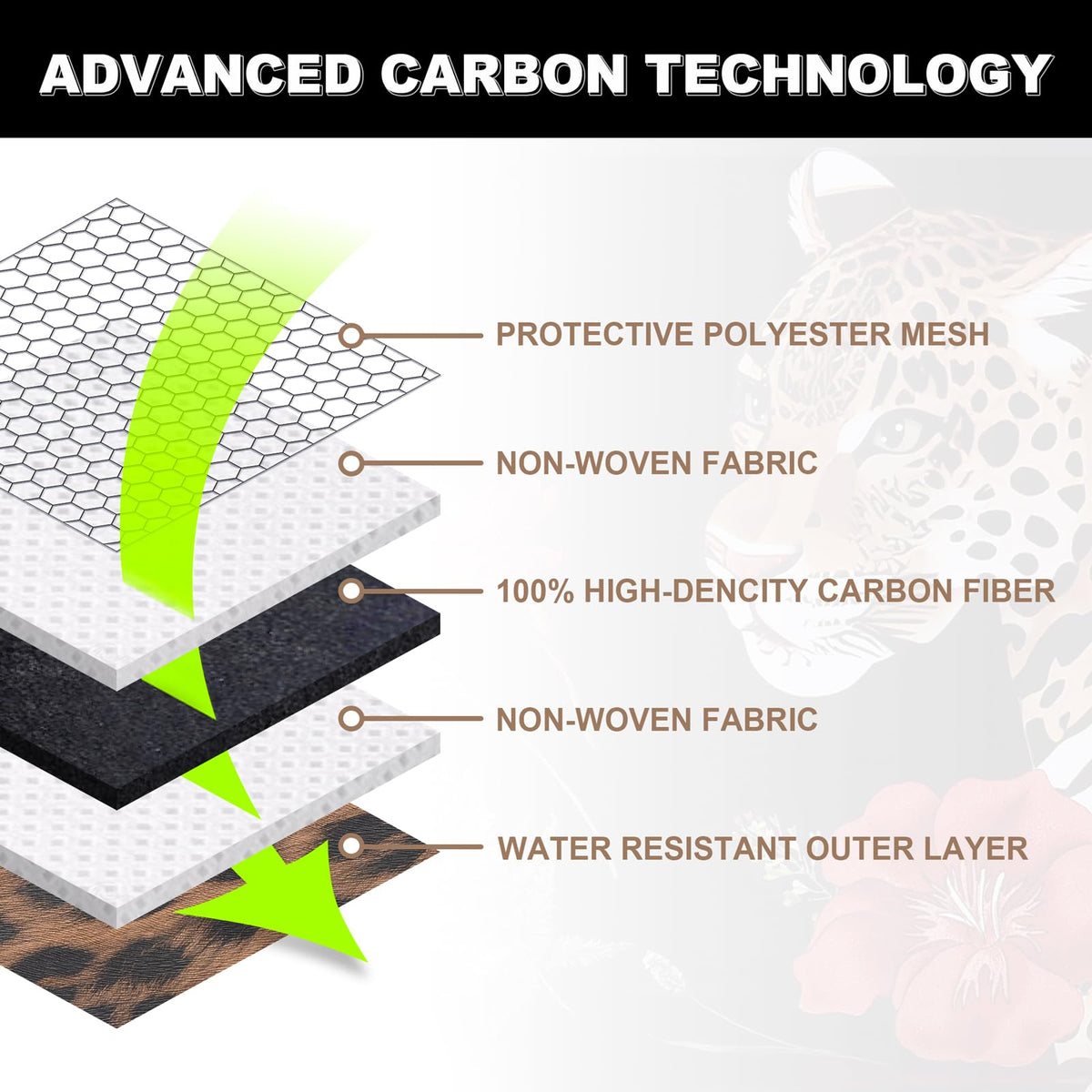 MAICHENG waterproof fabric shell shields contents from weather