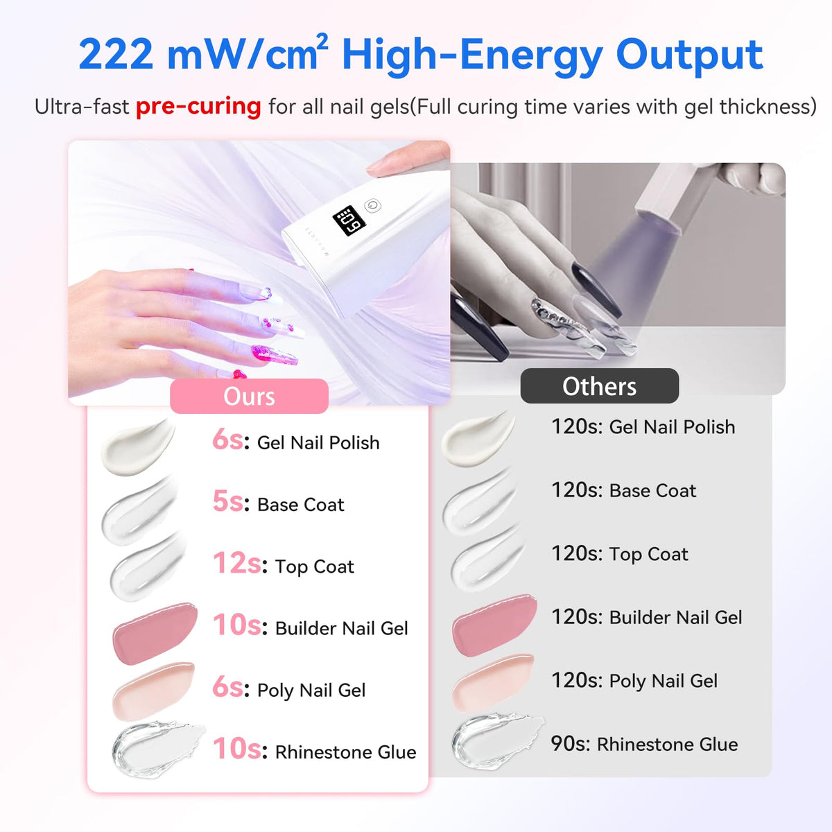 Makartt Flash Cure Nail Lamp auto-sensor activation demonstrates hands-free operation