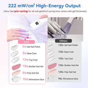 Makartt Flash Cure Nail Lamp auto-sensor activation demonstrates hands-free operation