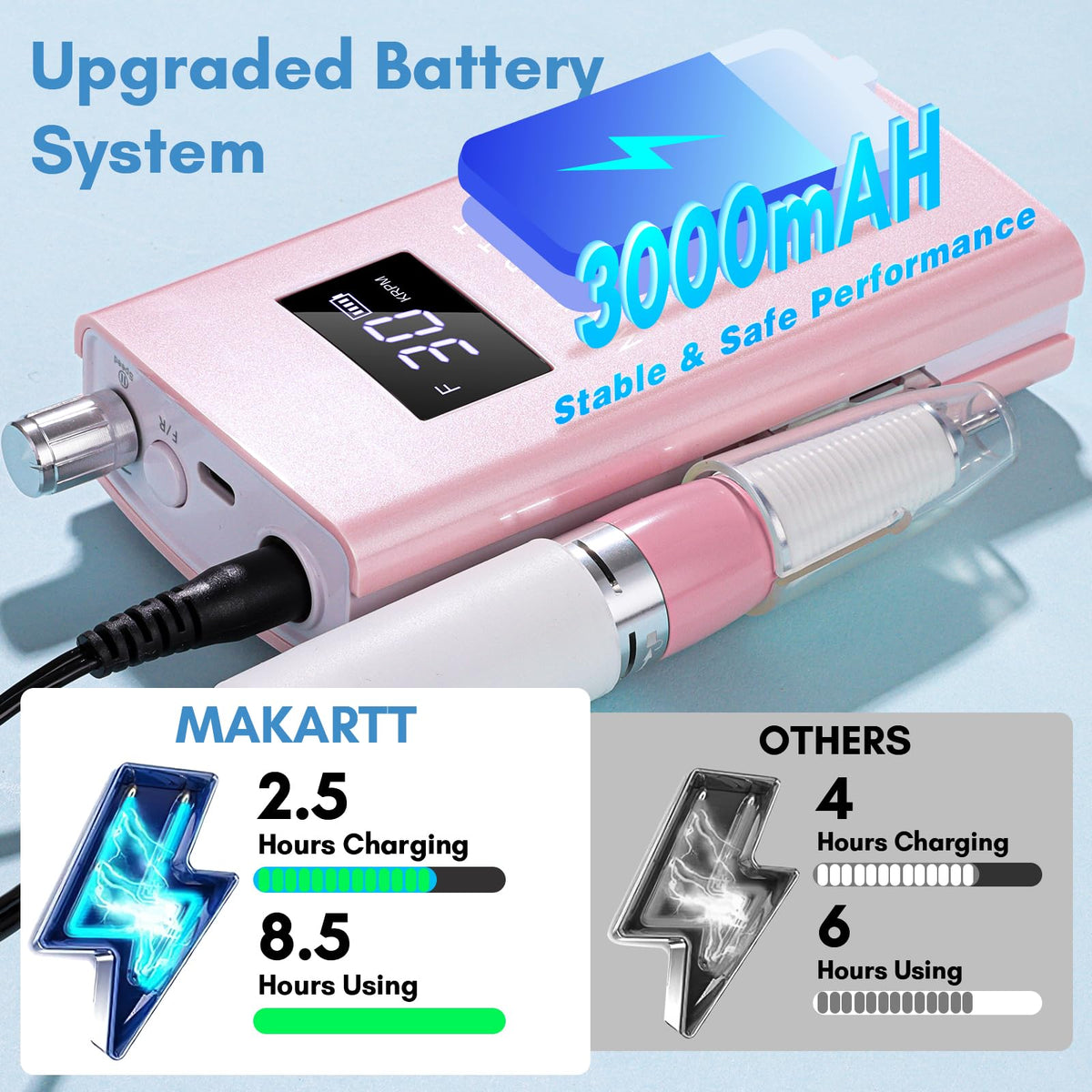 Makartt Perlarie 3000mAh battery supports long sessions without frequent recharges.