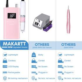 Makartt Perlarie flame-retardant casing adds safety during professional nail work.
