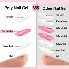 Makartt poly nail gel kit dual forms in use