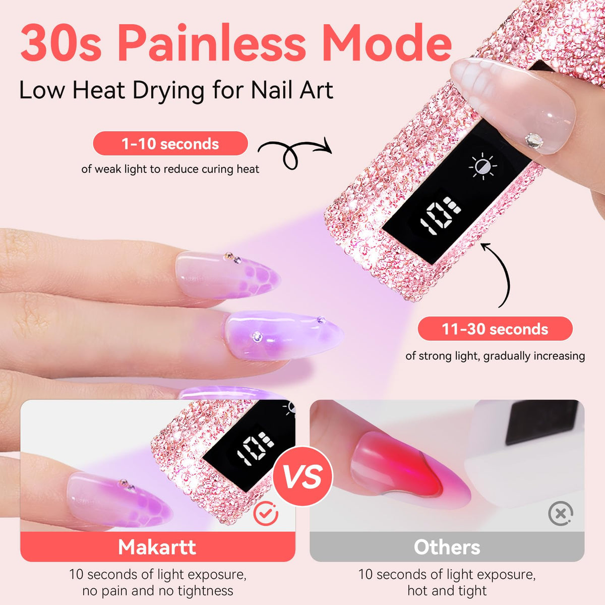 Makartt UV Nail Lamp handheld side angle highlights compact design for travel