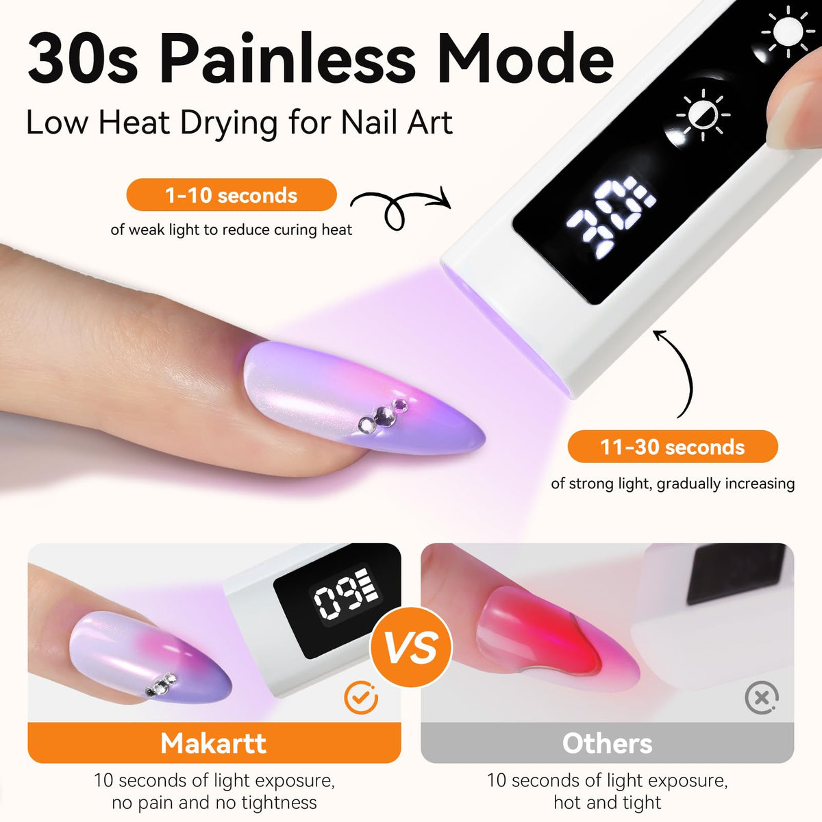 Makartt UV Nail Lamp painless mode reduces heat during curing