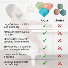 make life exclusive natural bath bombs with essential oils for a refreshing masculine soak.