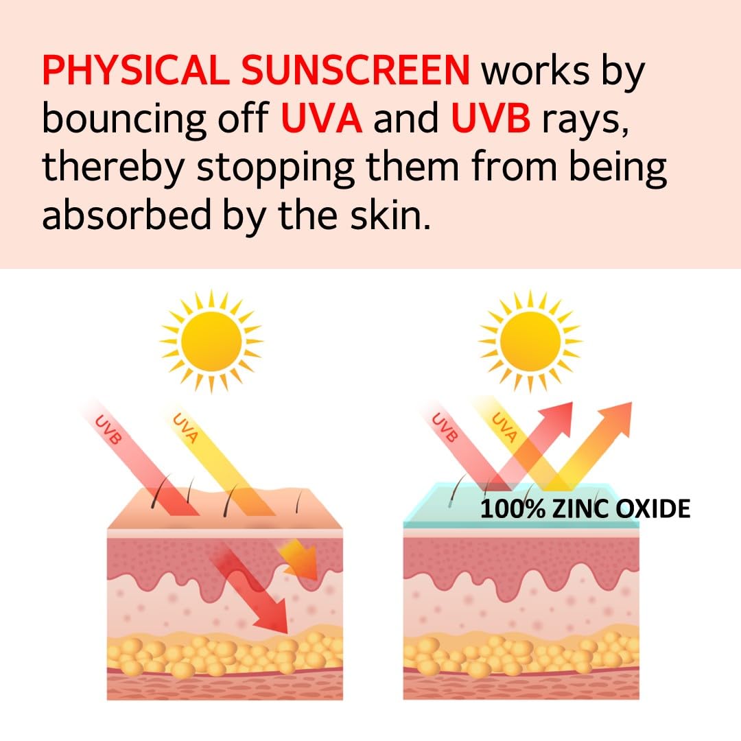 MAKEP:REM UV Defense Me ingredients portrait for gentle care