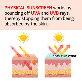 MAKEP:REM UV Defense Me ingredients portrait for gentle care