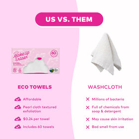 MakeUp Eraser Cloud Clean pack back shows 60-count towelettes.