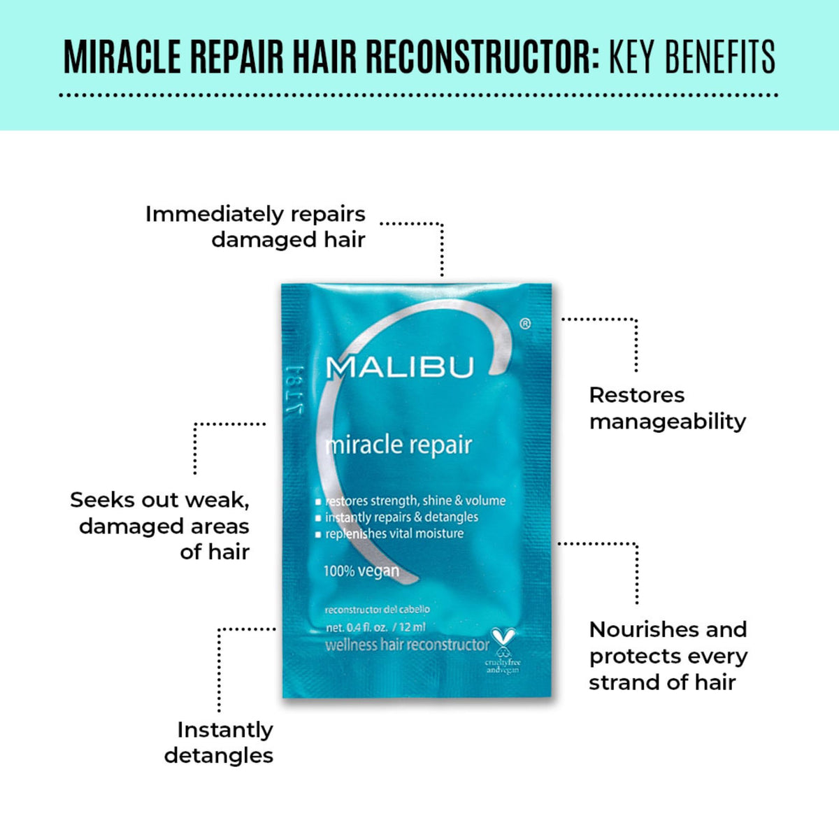 Malibu C Miracle Repair vitamin B5 ingredient emphasizes moisture restoration