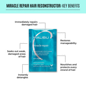 Malibu C Miracle Repair vitamin B5 ingredient emphasizes moisture restoration