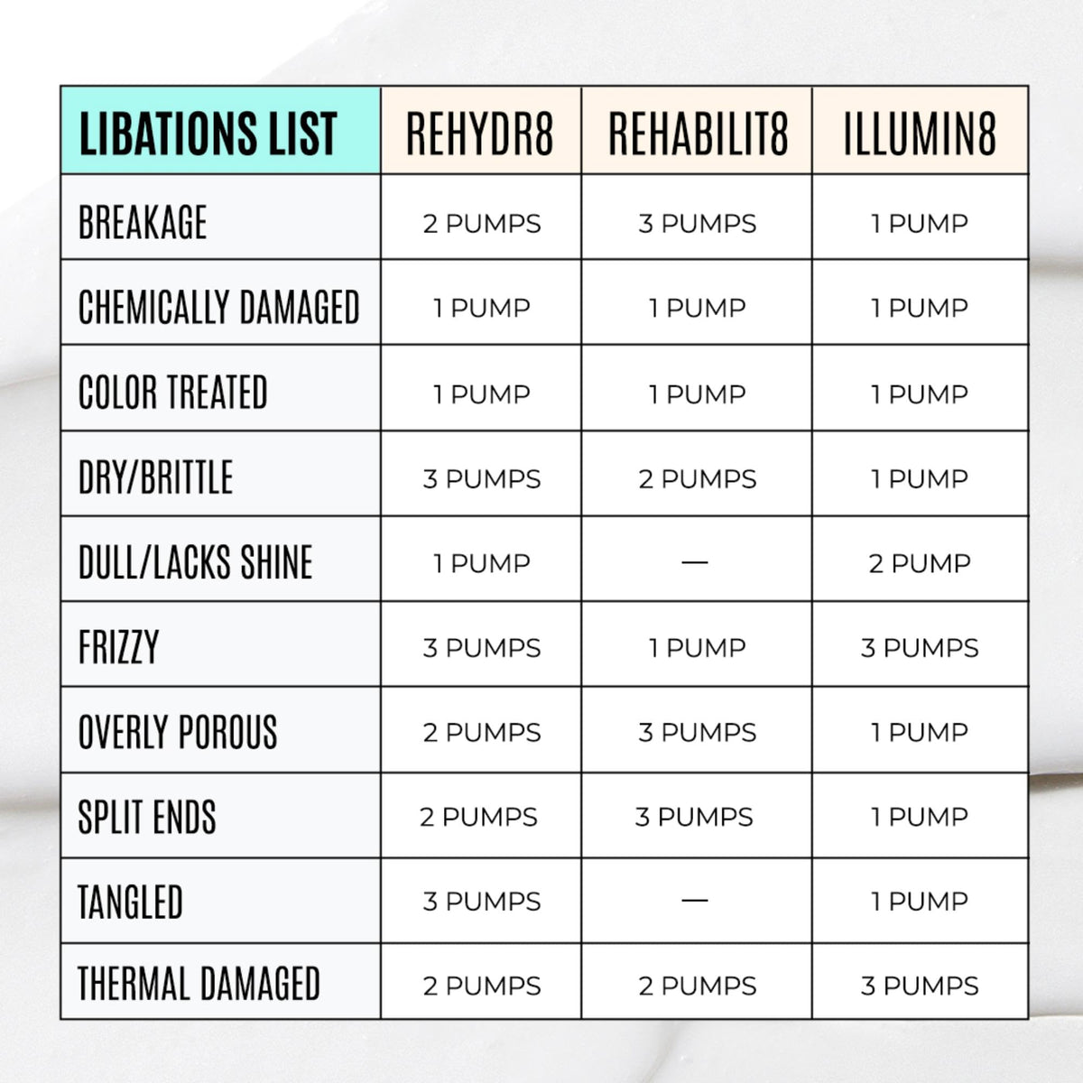 Luxurious salon-like results at home with Malibu C Rehabilit8 conditioner in view.