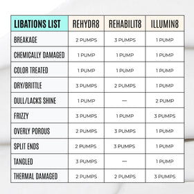 Luxurious salon-like results at home with Malibu C Rehabilit8 conditioner in view.