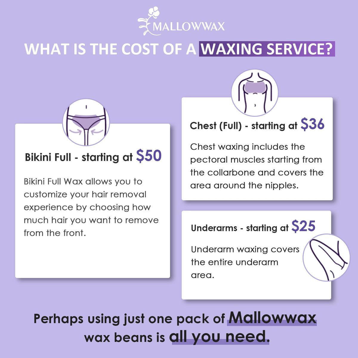 Mallowwax full-body waxing for women and men.