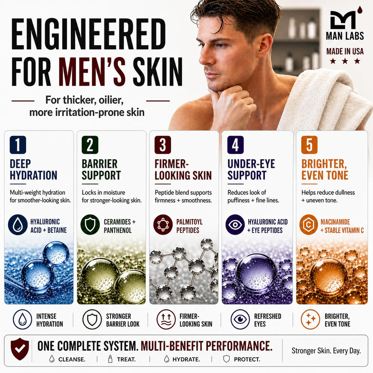 Man Labs Titan skincare kit packaging includes four-step routine for daily care.
