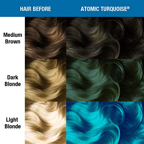 MANIC PANIC Atomic Turquoise tub packaging for easy resealing and use.