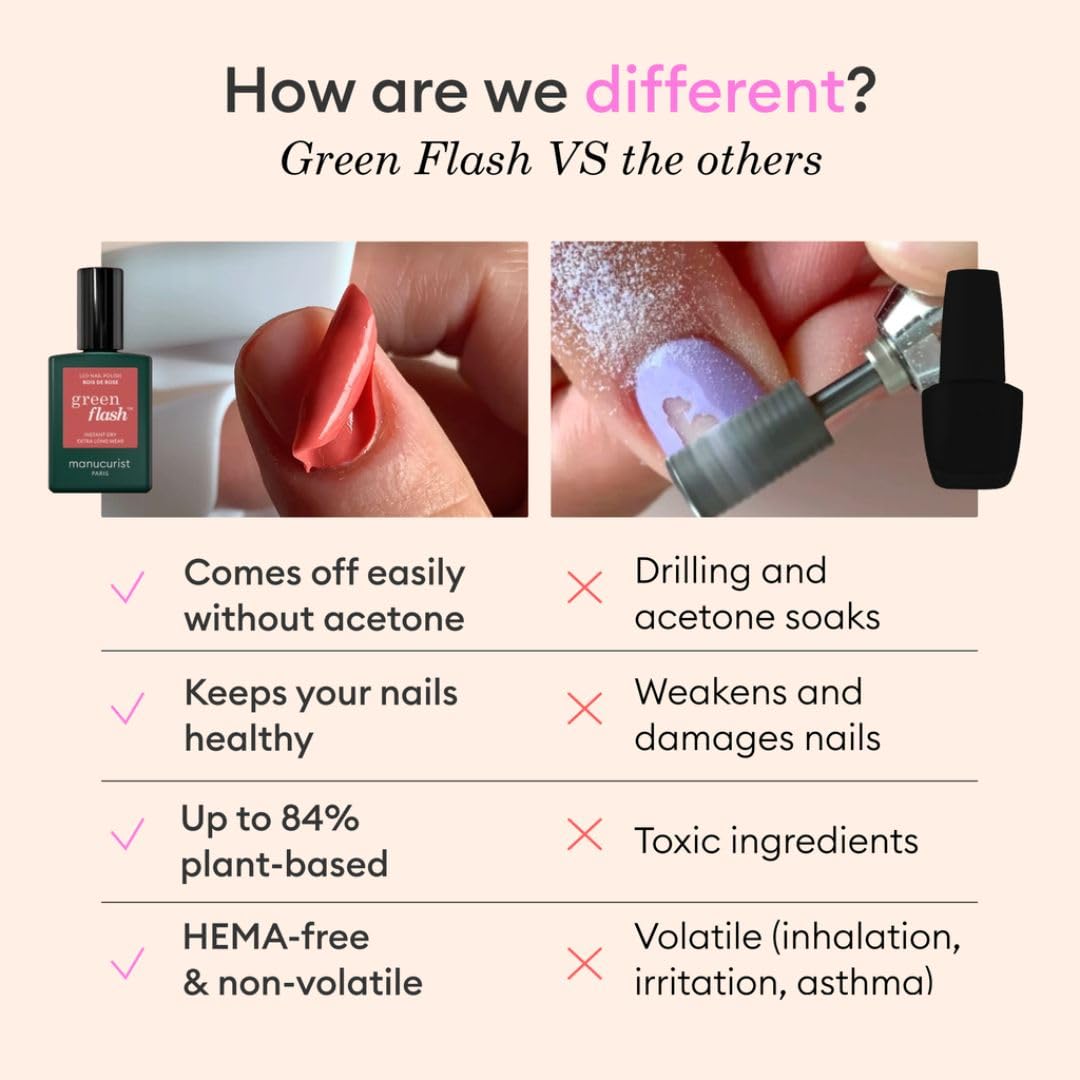 Manucurist Green Flash Poppy Red polish for bold color and shine