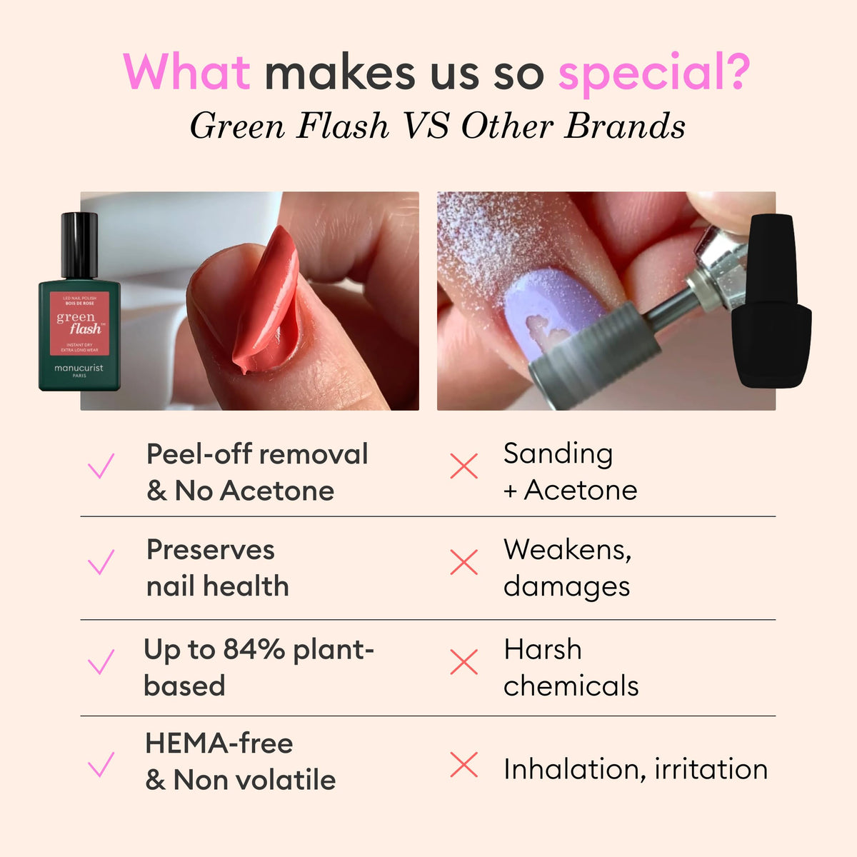 Manucurist 5 nail clips aid secure removal and cleanup