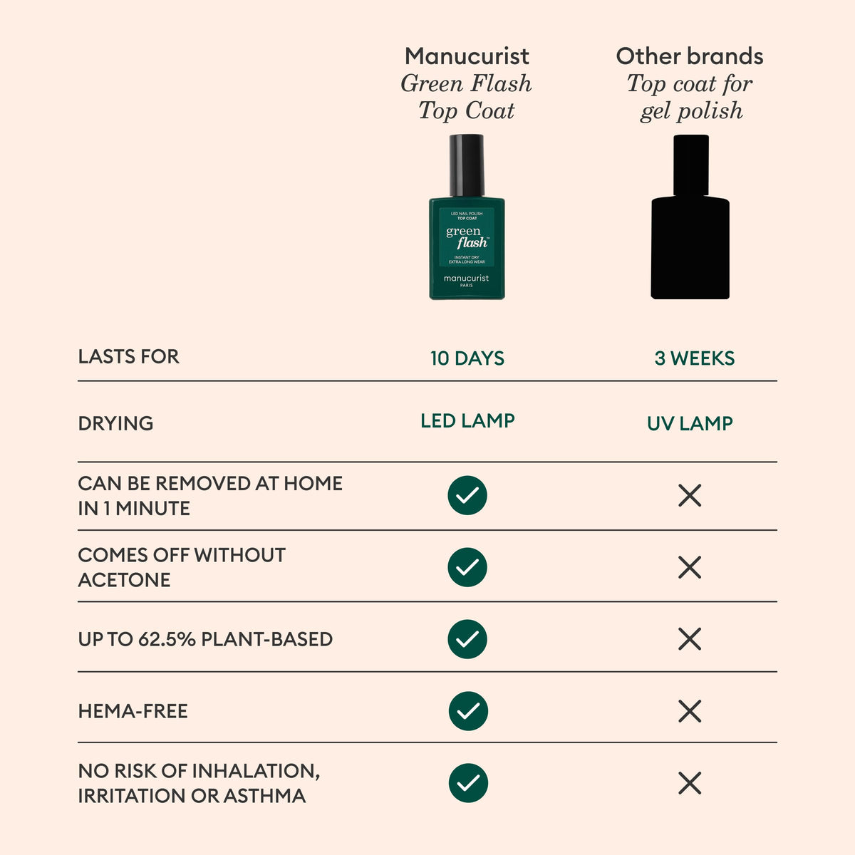12-free formula minimizes irritants while preserving color and shine.