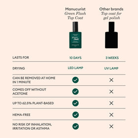 12-free formula minimizes irritants while preserving color and shine.