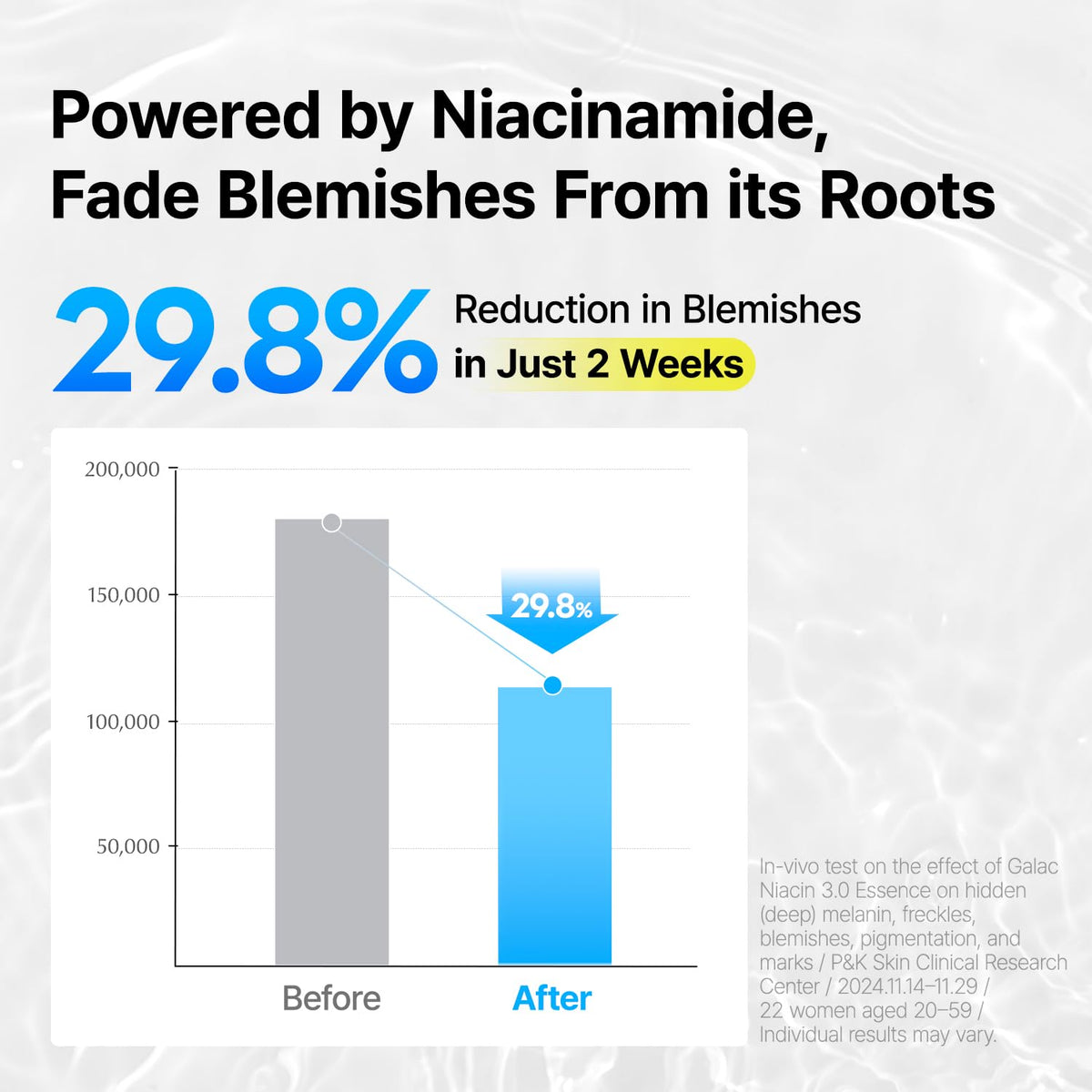 ma:nyo Galac Niacin 3.0 essence absorbing into skin, delivering hydration and tone support.