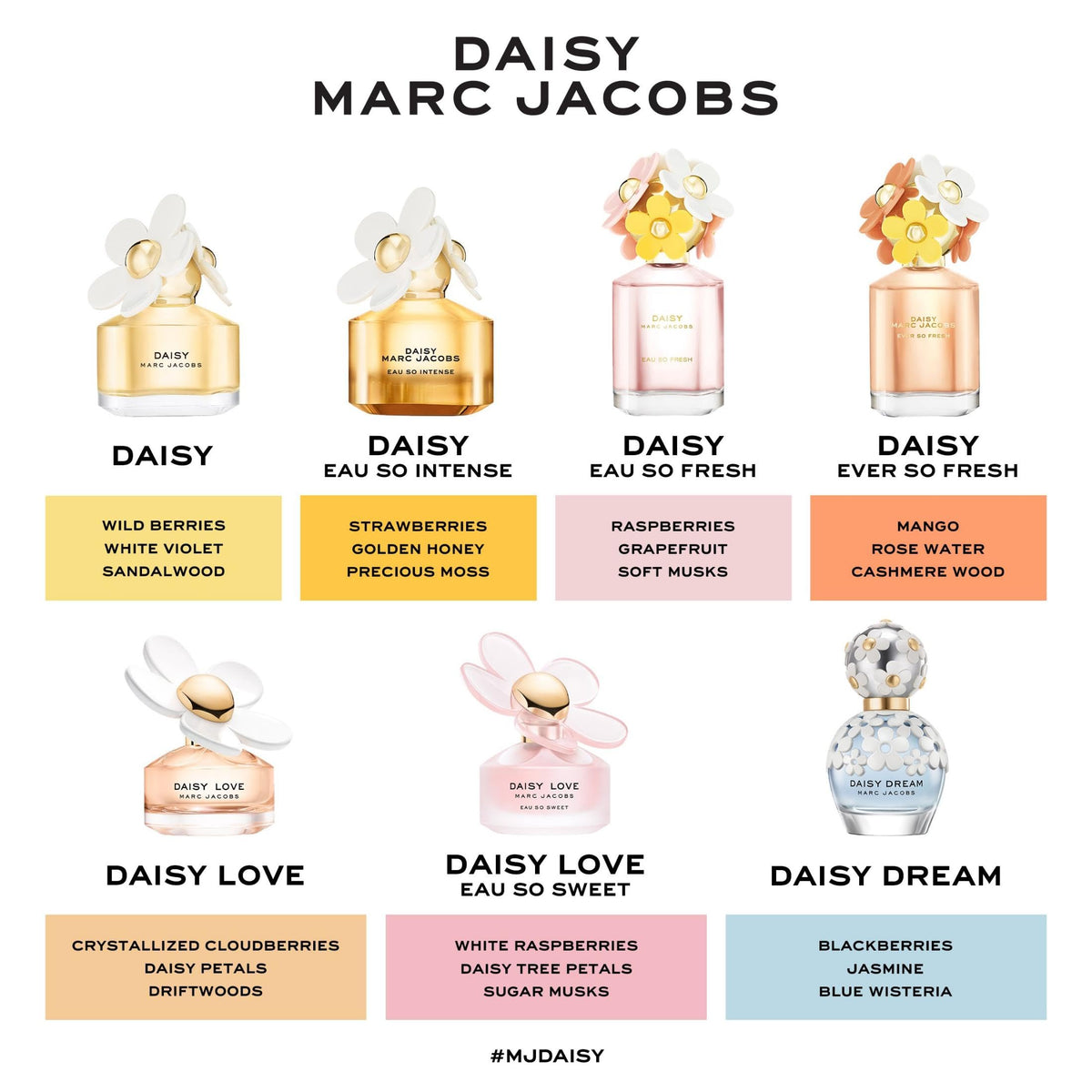 Marc Jacobs Daisy Dream sky-blue fragrance visible in clear bottle, ideal for daytime wear.