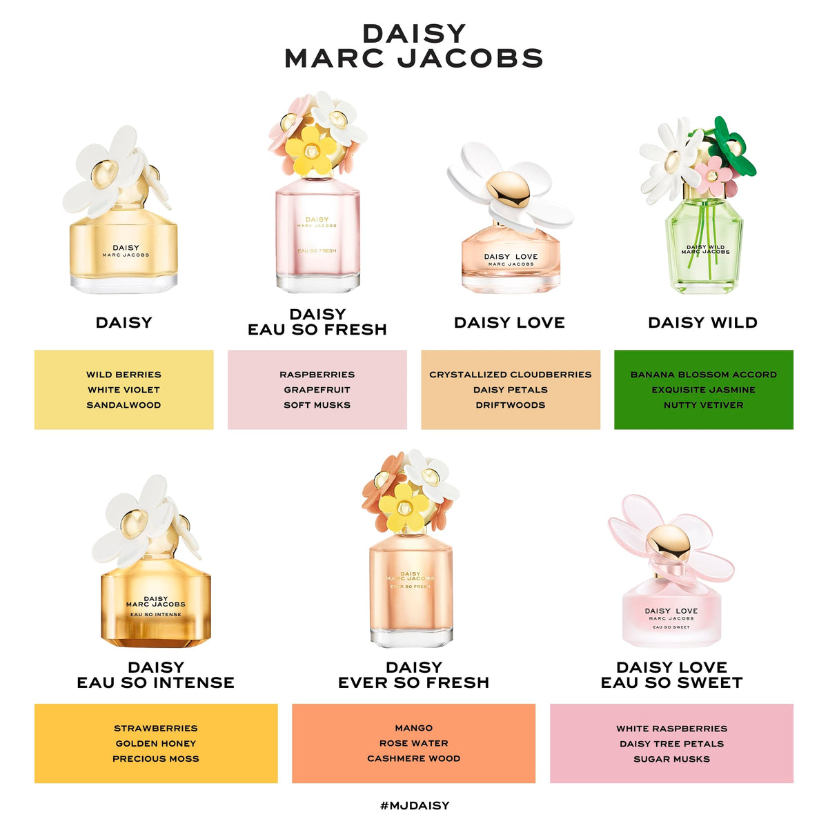 Close-up of Marc Jacobs Daisy bloom detail, conveys fresh floral notes