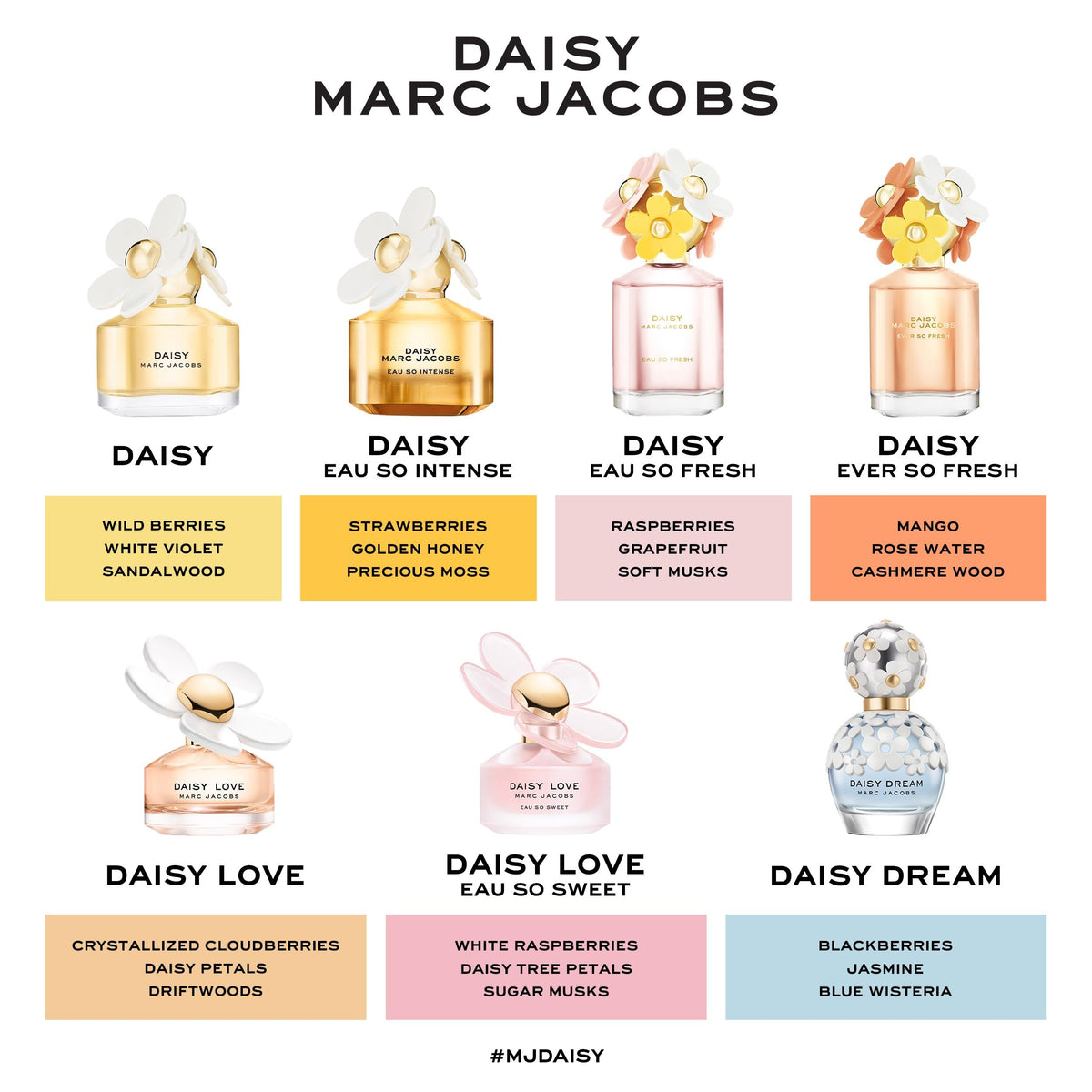 Marc Jacobs Daisy Love Eau So Sweet packaging display, ideal for in-store demonstrations and gifting.