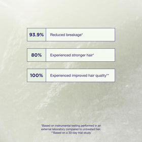 Maria Nila Structure Repair with sunflower oil adds softness and shine
