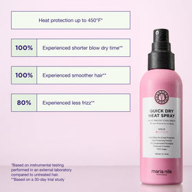 Maria Nila lightweight formula with water-repellent action for glossy results.
