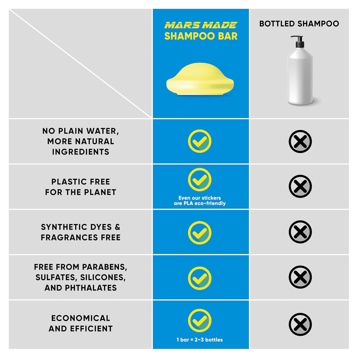 Mars Made Beer Yeast Shampoo Bar volume-boost adds body to fine hair.
