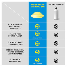 Mars Made Beer Yeast Shampoo Bar volume-boost adds body to fine hair.