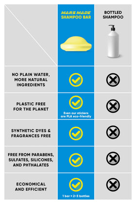 Mars Made Sea Salt Shampoo Bar sustainable-packaging supports eco-friendly hair care.