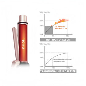 Marske temperature settings highlighted at 160°C and 180°C for hair types.