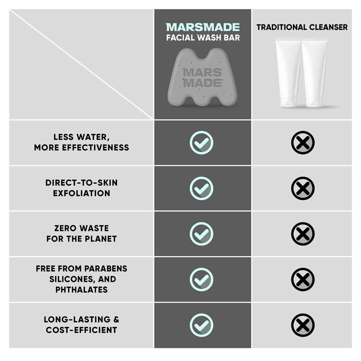 Sesame powder detail suggesting elasticity support for dry patches