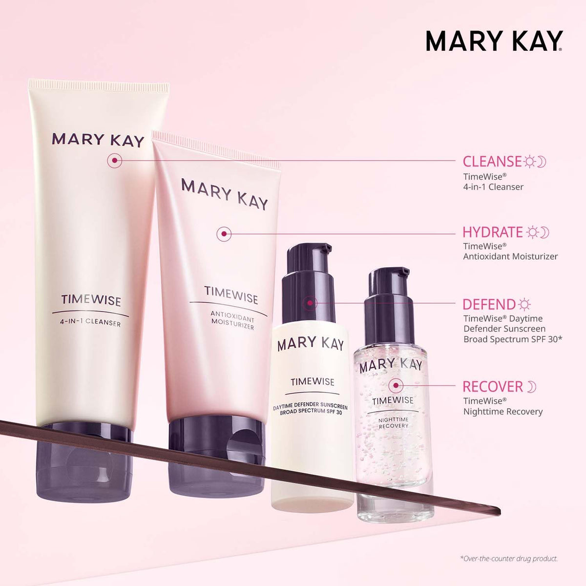 Mary Kay TimeWise Miracle Set packaging display showcasing the four-piece routine