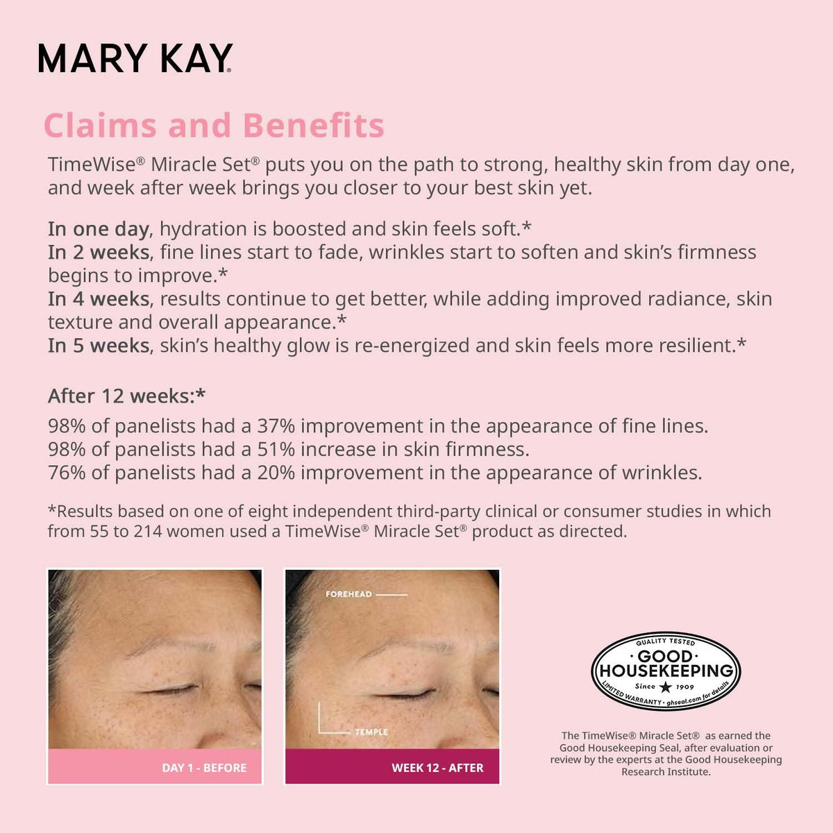 Mary Kay TimeWise Miracle Set anti-aging routine highlighting radiance and texture improvement.