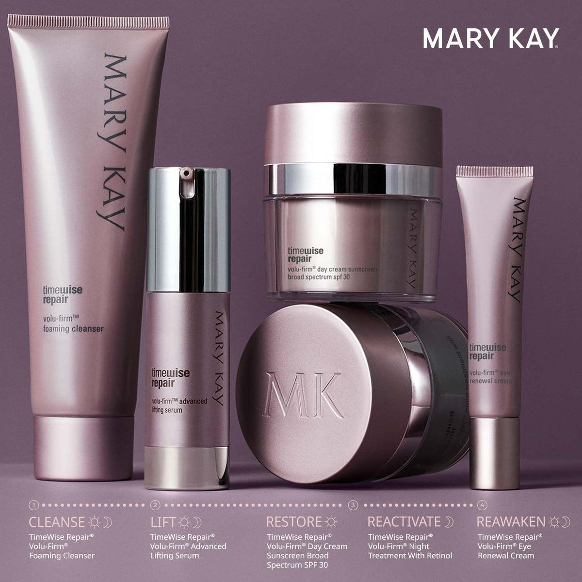 Mary Kay TimeWise Repair Volu-Firm ingredients graphic highlighting peptides and plant stem cells.