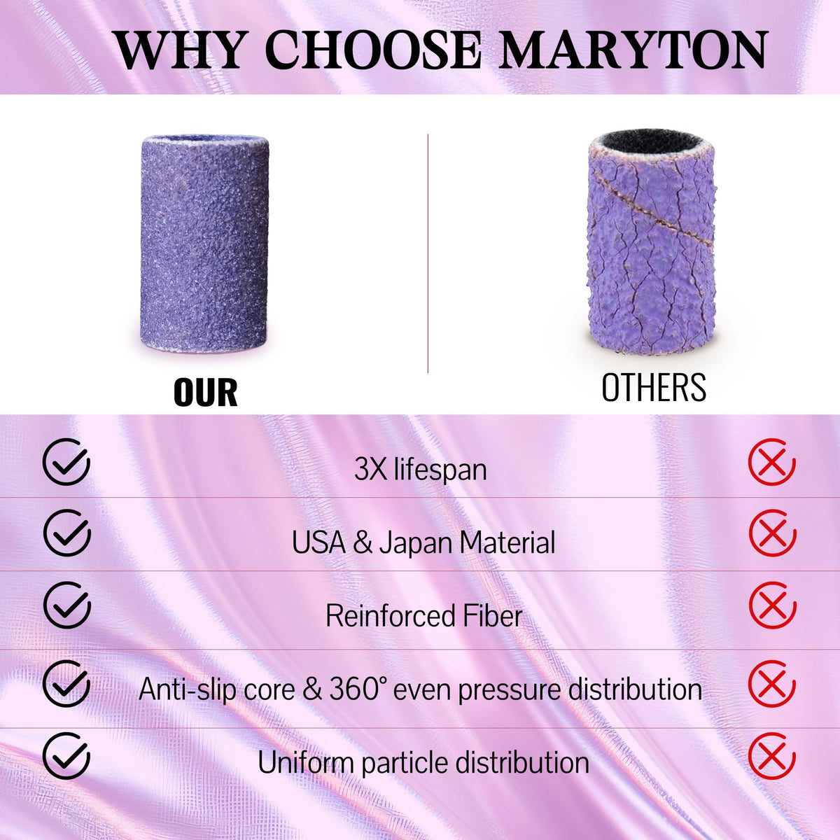 Maryton bands available in grits 80, 100, 150, 240 for detail work