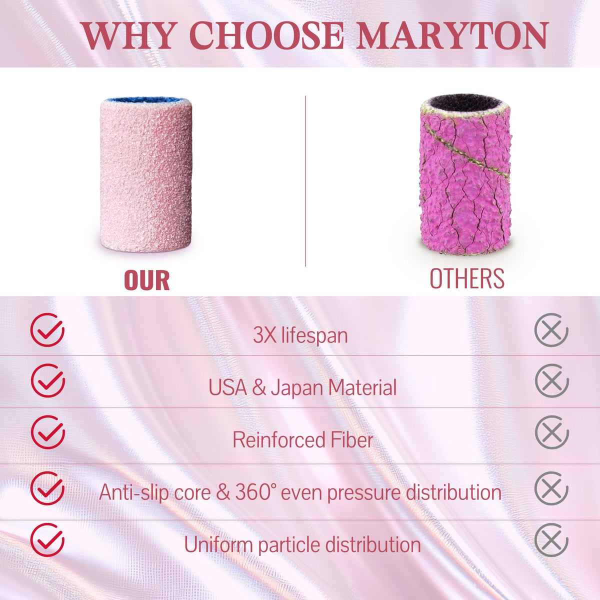 Maryton multi-grit options enable precise prep and detailing.
