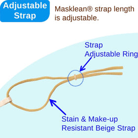 Masklean reusable shield emphasizes lightweight and durability.