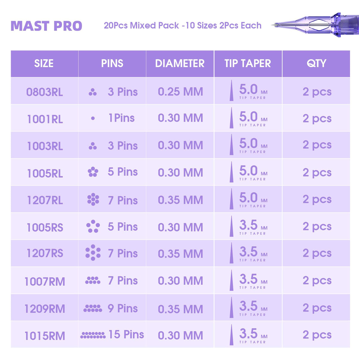 MAST TATTOO Pro cartridges with clear plastic body for quick inspection