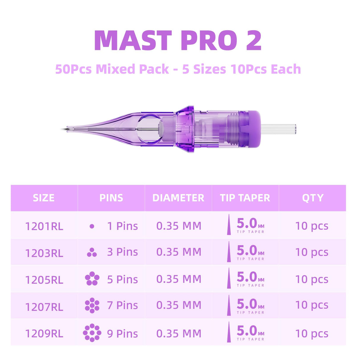 Mast Pro2 1203RL round liner for clean, consistent lines